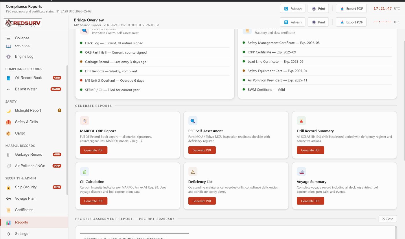 REDSURV Compliance Reports Dashboard