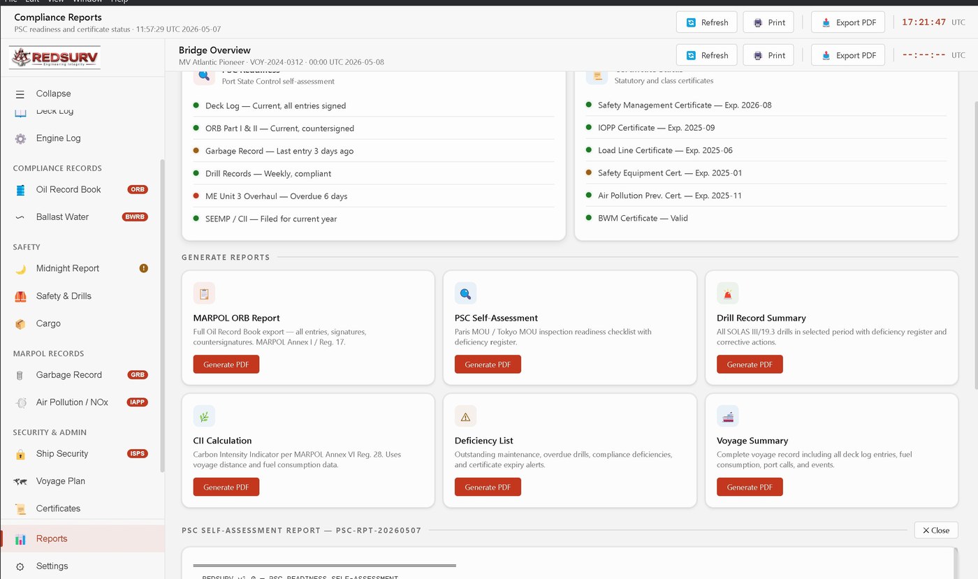 Compliance Reports